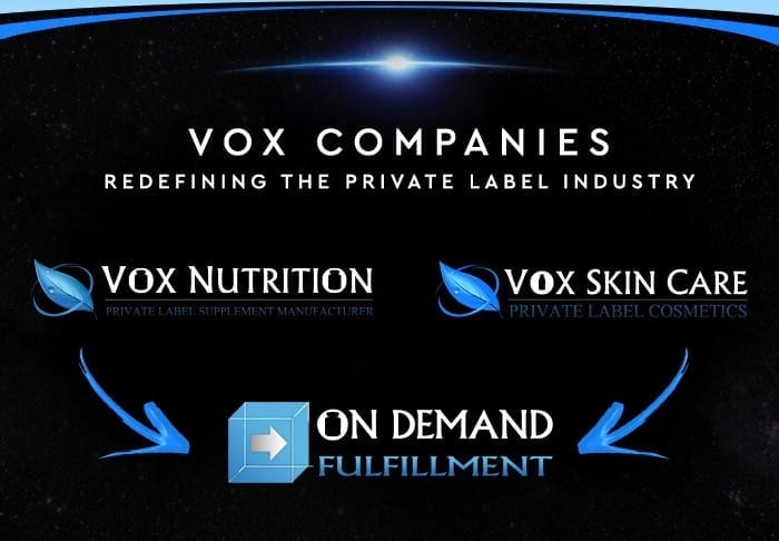 On demand dropshipping of private label supplements & coffee